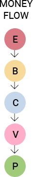 MoneyFlow Chart